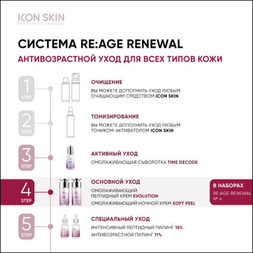 Icon Skin, Крем для лица Evolution Anti-Age, 30 мл — изображение 9