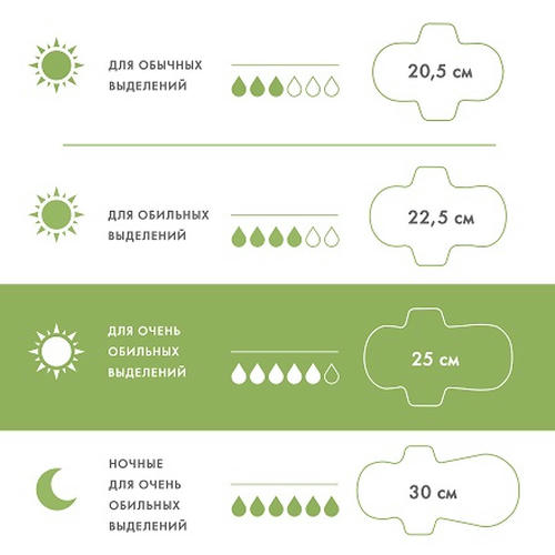Laurier, Гигиенические прокладки супертонкие L, 17 шт. — изображение 6