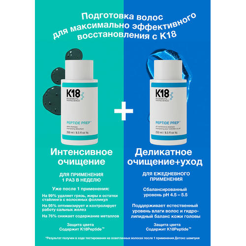 Бессульфатный шампунь для поддержания pH-баланса Peptide Prep, 250 мл — изображение 8