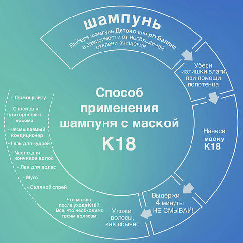 Бессульфатный шампунь для поддержания pH-баланса Peptide Prep, 250 мл — изображение 6