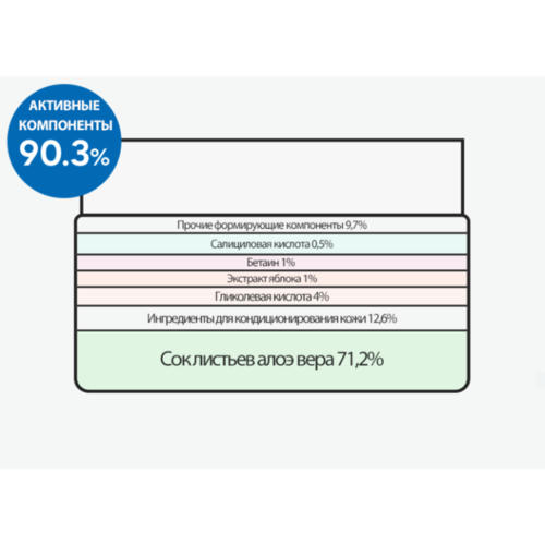 Derma Factory Пэды для лица очищающие - Pore clear pad, 40шт — изображение 5