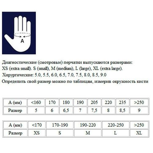 Перчатки нитрил Nitrile XS черные — изображение 4