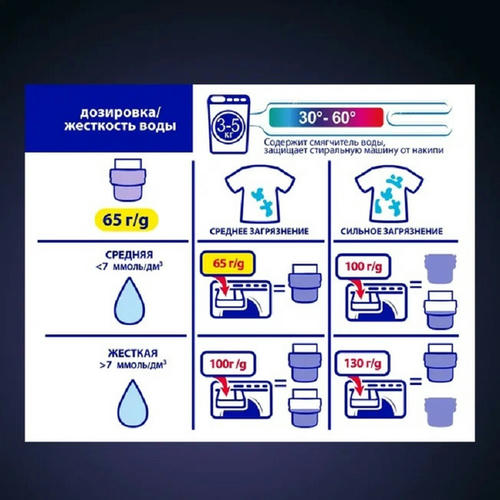 Гель для стирки BiMax Color Aroma mystery Прибрежная гортензия, 1.17л — изображение 2